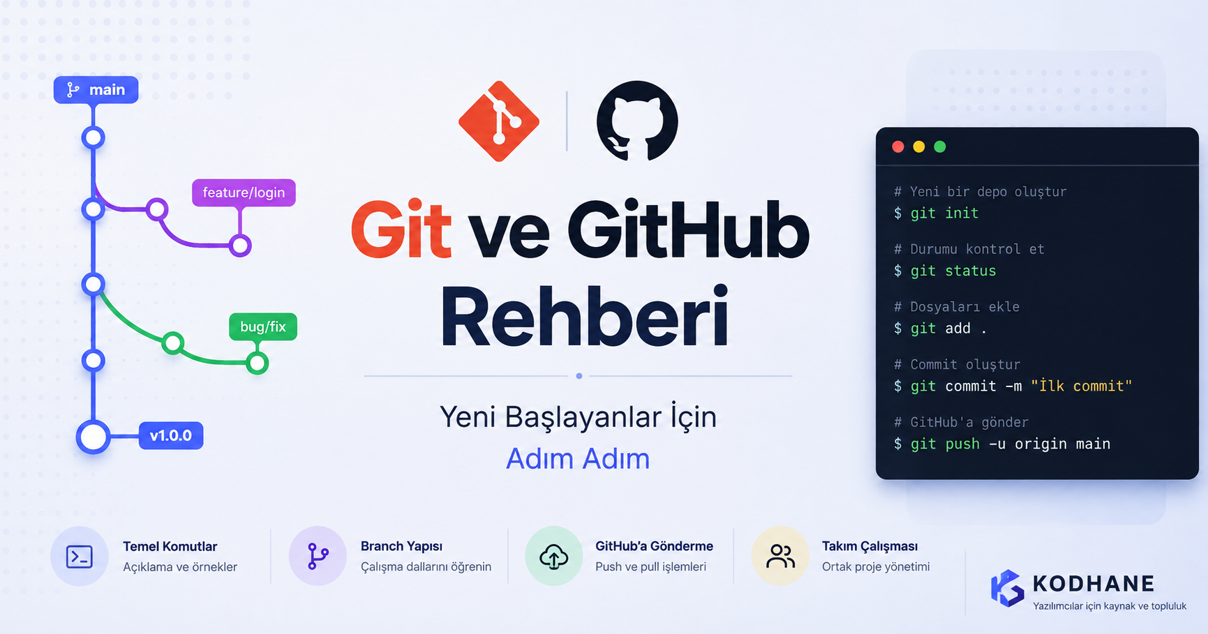 Git ve GitHub Nedir? Yeni Başlayanlar İçin Kapsamlı Rehber (2026)